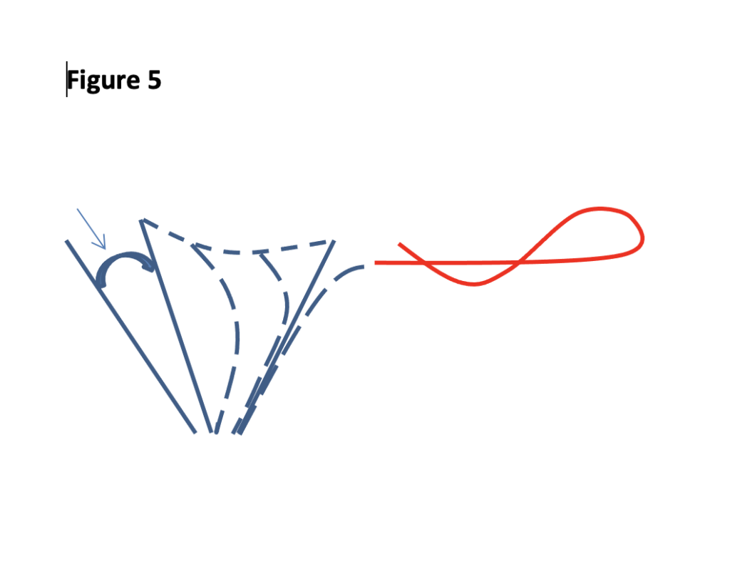 diagram figure 5